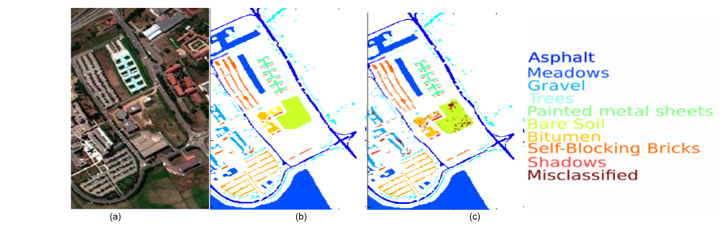 Processing a hyperspectral image